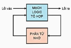 Công nghệ 12, sơ đồ khối mạch dãy