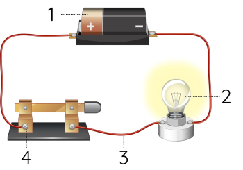 Khoa học 5, mạch điện thắp sáng