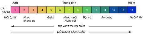 Tính chất hóa học tính chất vật lý của Natri hidroxit NaOH, Canxi hidroxit  Ca(OH)2 điều chế và ứng dụng - Hóa 9 bài 8