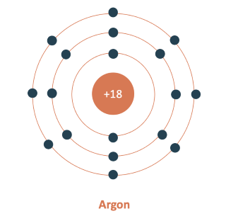 Khoa học tự nhiên 7, nguyên tử argon