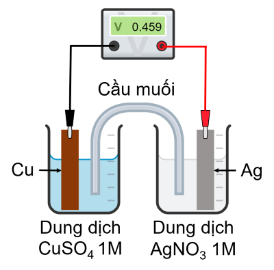 Hóa học 12, pin Cu - Ag, olm