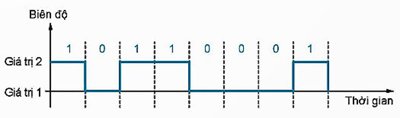 Công nghệ 12, tín hiệu số