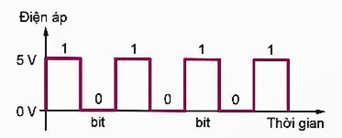 Công nghệ 12, bit và mức điện áp biểu diễn cho bit