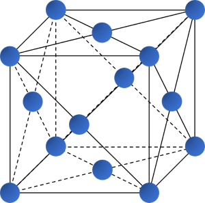 Hóa học 12, tinh thể lập phương tâm diện, olm