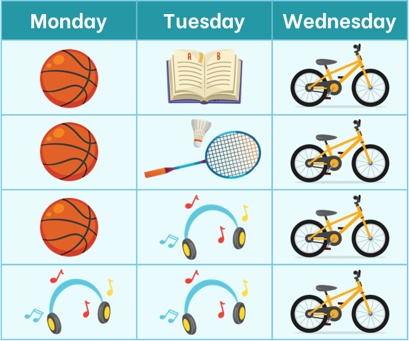 Trạng từ chỉ mức độ thường xuyên (Adverbs of frequency)