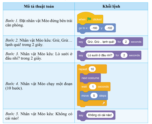 Ví dụ về thuật toán và khối lệnh tương ứng