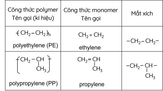 KHTN 9, Một số monomer thường gặp