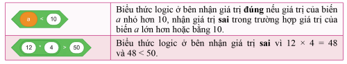 Ví dụ thiết lập một biểu thức logic cơ bản