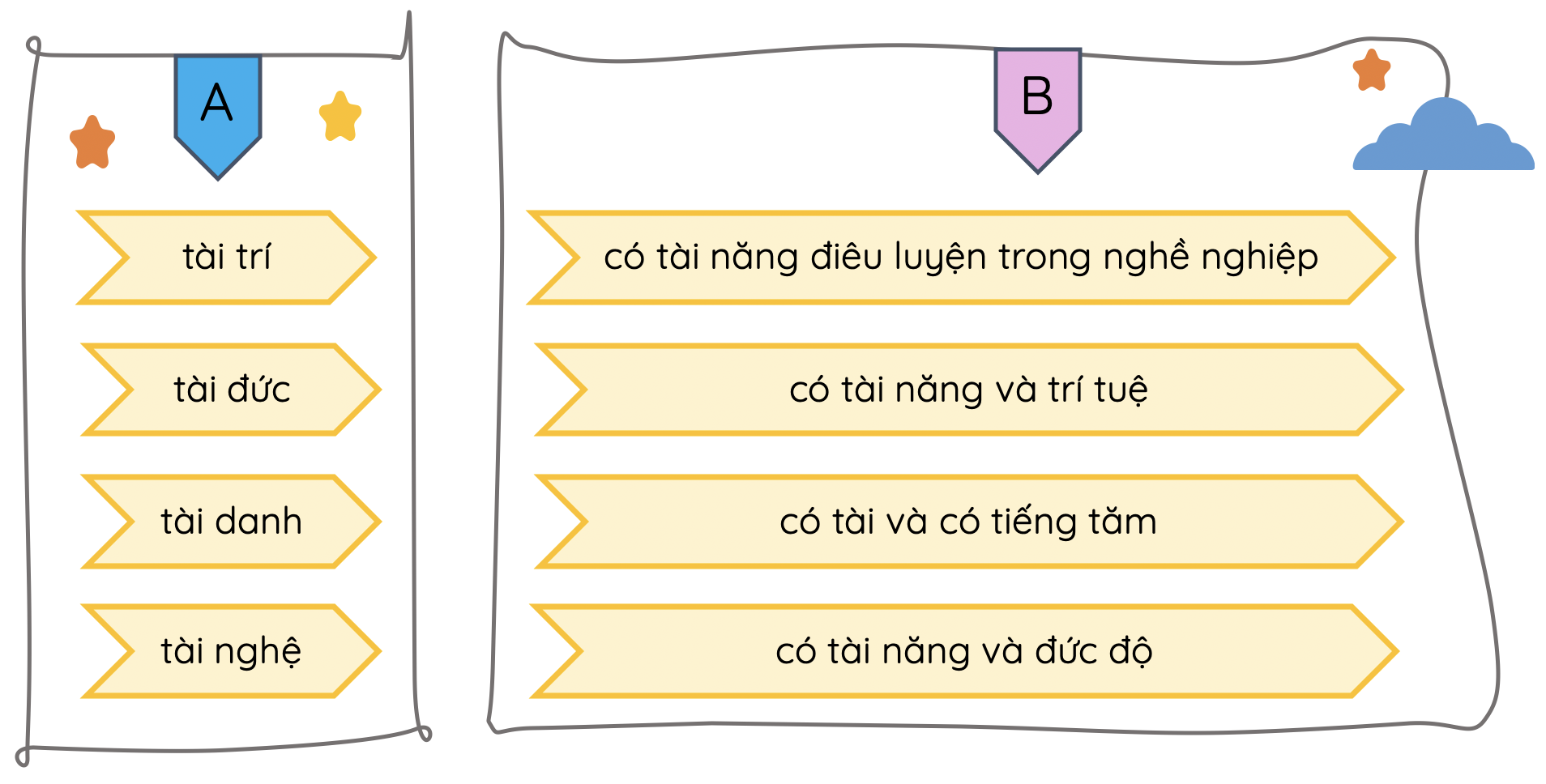 Giải Nghĩa Từ Tài Năng: Khám Phá Ý Nghĩa Và Tầm Quan Trọng