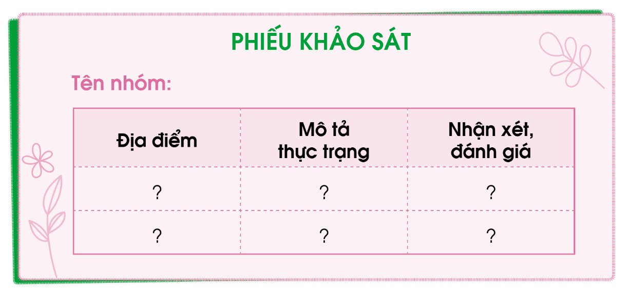 Khảo sát thực trạng môi trường quanh em