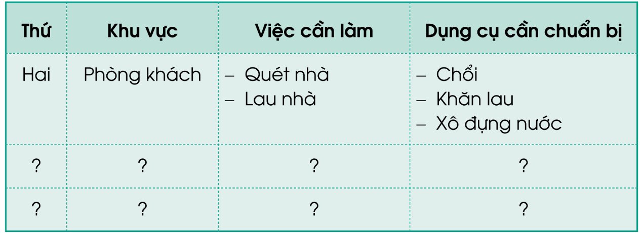 Xây dựng kế hoạch giữ gìn nhà cửa