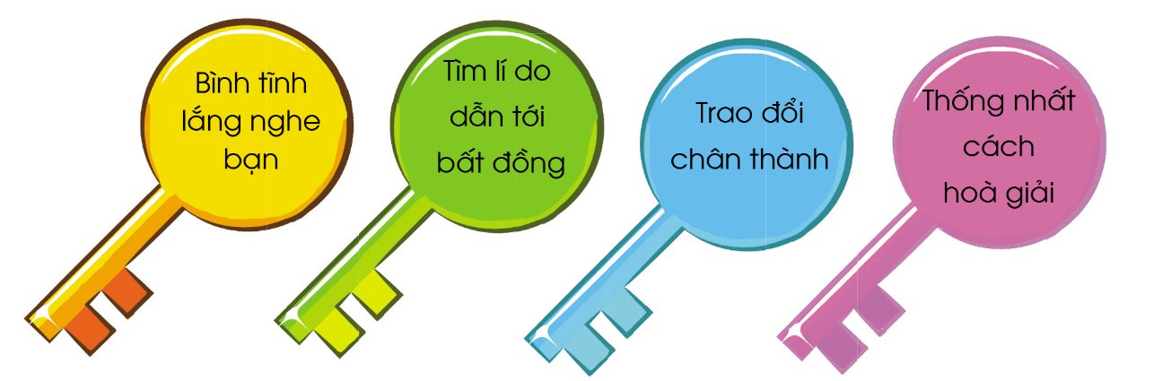  Thảo luận về cách hòa giải bất đồng với bạn