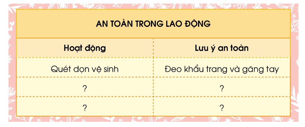 Thảo luận những lưu ý đảm bảo an toàn trong lao động