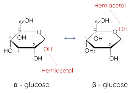 Hóa học 12, Chuyển dạng glucose và fructose