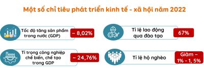 Gdktpl 12, chỉ tiêu tăng trưởng kinh tế