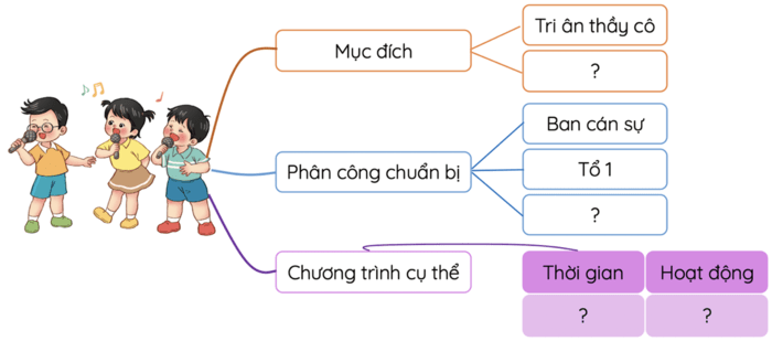 Dàn ý viết chương trình cho một hoạt động