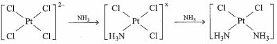 Hóa học 12, điều chế cis-platin, olm