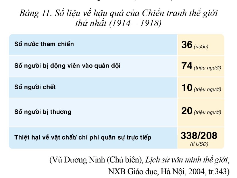 Tổng thiệt hại