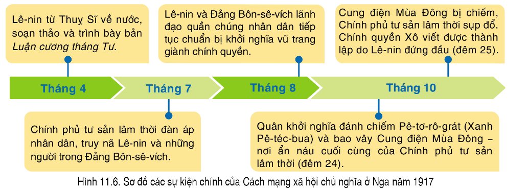 Diễn biến chính