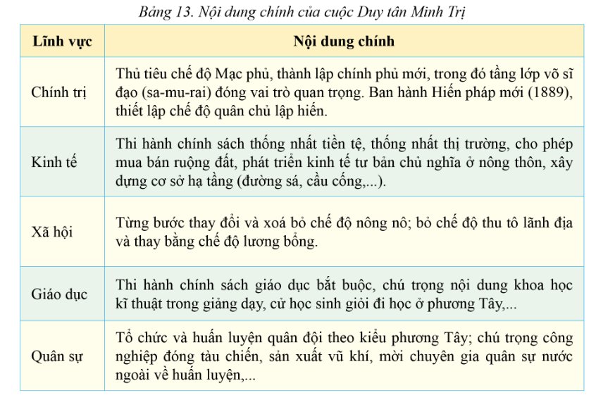 Nội dung chính của cuộc cải cách