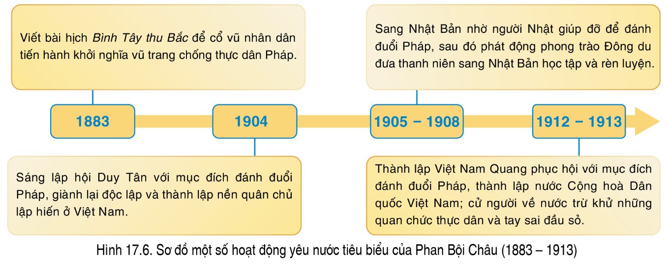 Sơ đồ hoạt động