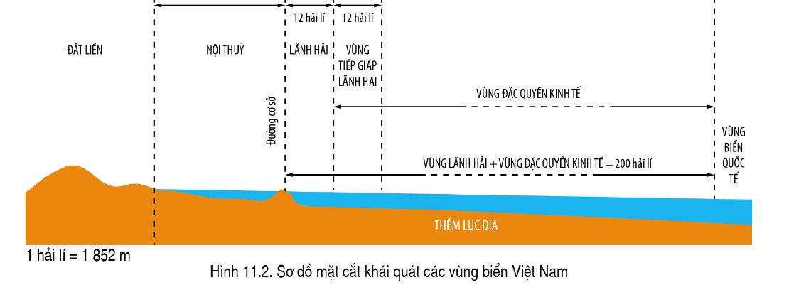 Các vùng biển của Việt Nam ở Biển Đông