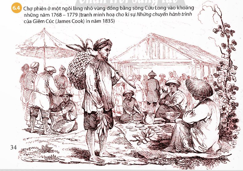 Hoạt động buôn bán