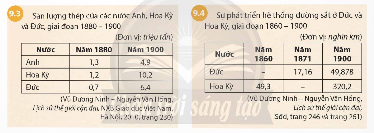 Những chuyển biến lớn về kinh tế