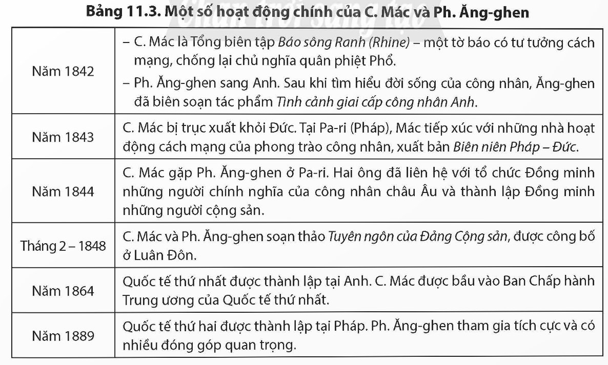 C. Mác, Ph. Ăng-ghen và sự ra đời của chủ nghĩa xã hội khoa học