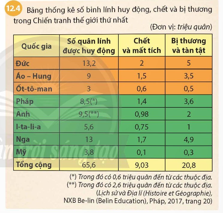 Hậu quả và tác động của Chiến tranh thế giới thứ nhất đối với lịch sử nhân loại