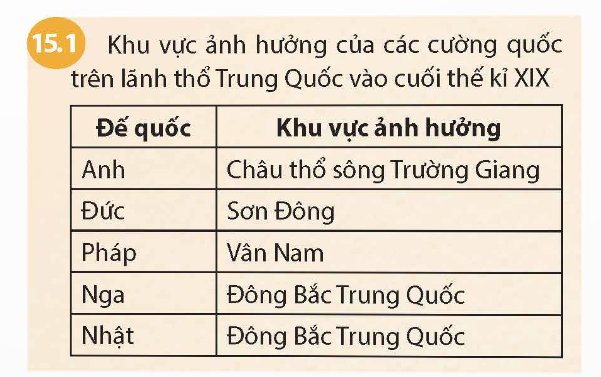 Quá trình xâm lược Trung Quốc của các nước đế quốc