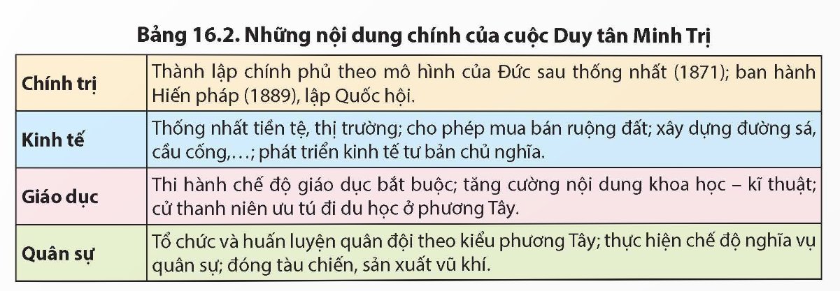 những nội dung chính của cuộc cải cách