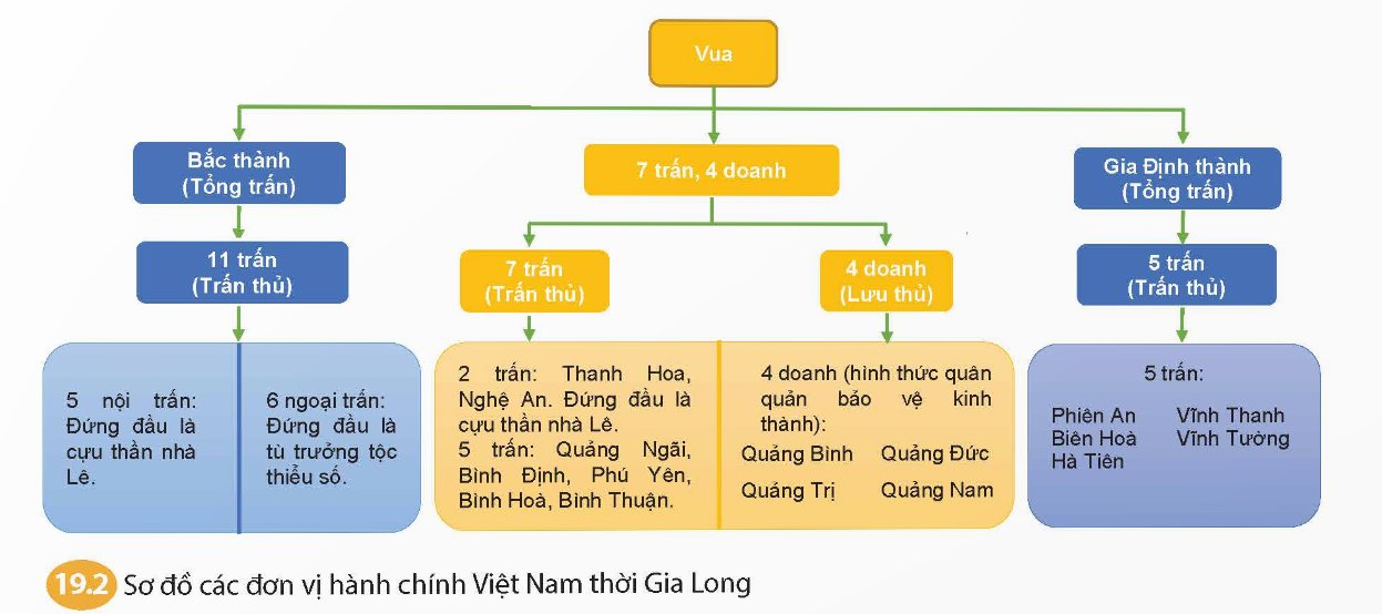 Các đơn vị hành chính