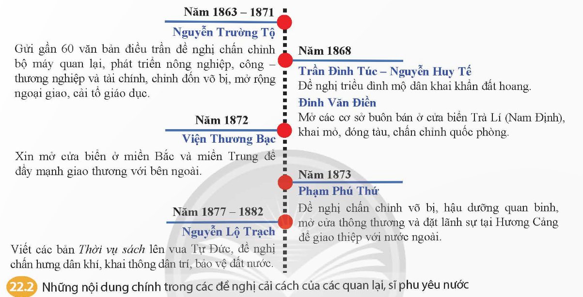 Những đề nghị cải cách ở Việt Nam nửa sau thế kỉ XIX