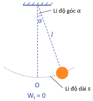 vật lí, lớp 10, con lắc đơn