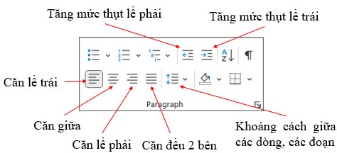 olm, Tin học 6, KNTT, Các lệnh định dạng đoạn văn bản