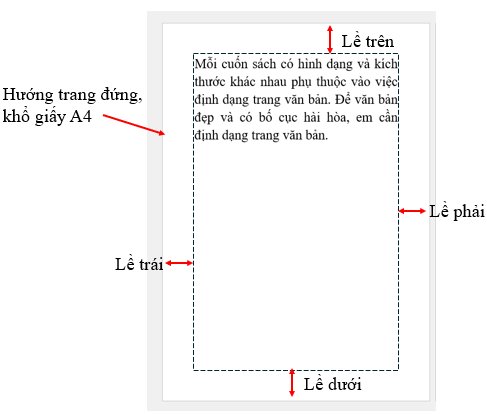 olm, Tin học 6, KNTT, Trình bày trang văn bản