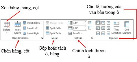 olm, Tin học 6, KNTT, Các lệnh chỉnh sửa bảng