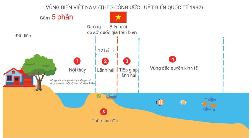 Các vùng biển của Việt Nam ở Biển Đông