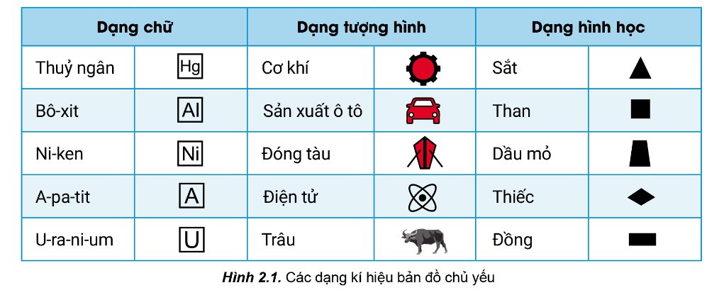 Hình 2.1. Các dạng kí hiệu bản đồ chủ yếu