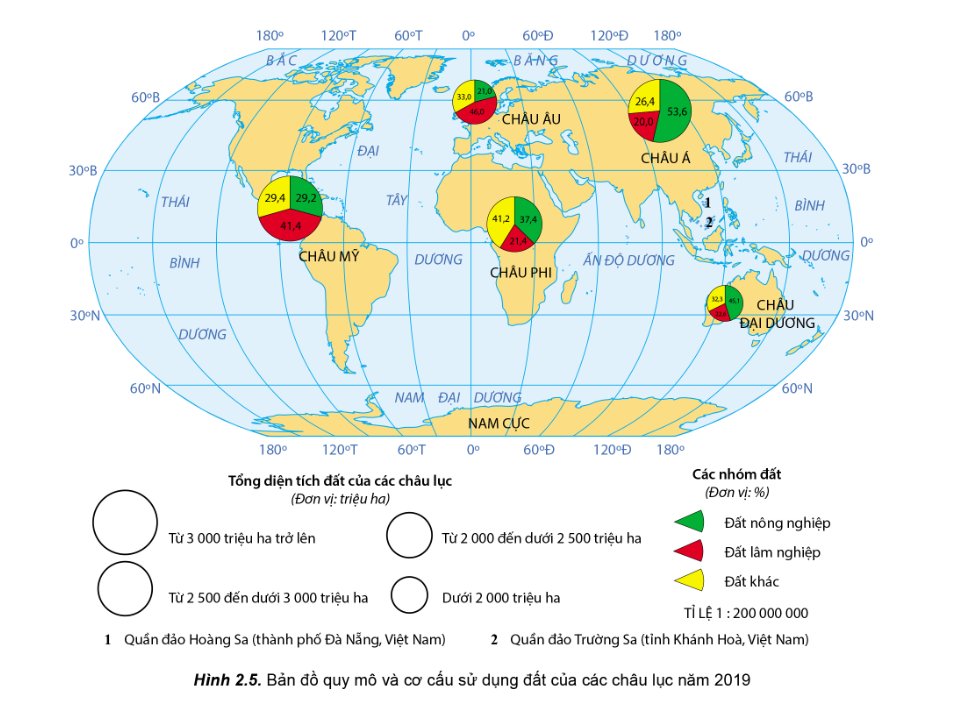 Bản đồ quy mô và cơ cấu sử dụng đất của các châu lục năm 2019