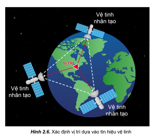 Một số ứng dụng của GPS và bản đồ số trong đời sống