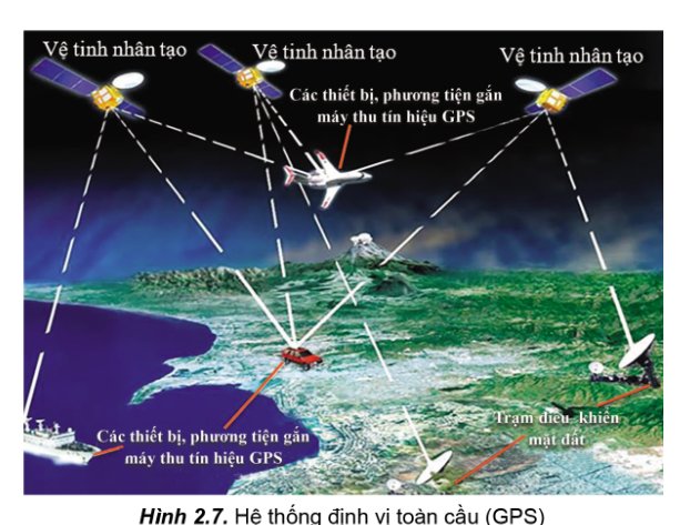 Một số ứng dụng của GPS và bản đồ số trong đời sống