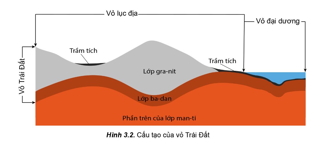 Mô phỏng cấu tạo của vỏ Trái Đất