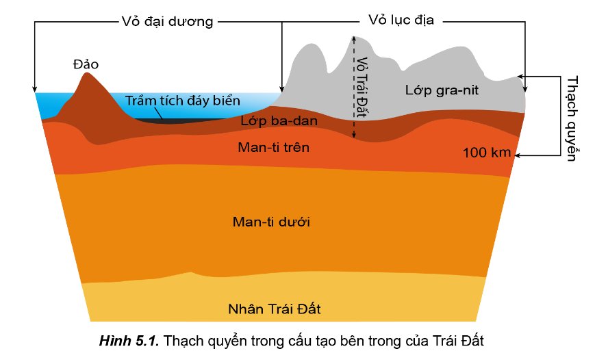 Thạch quyển trong cấu tạo bên trong của Trái Đất