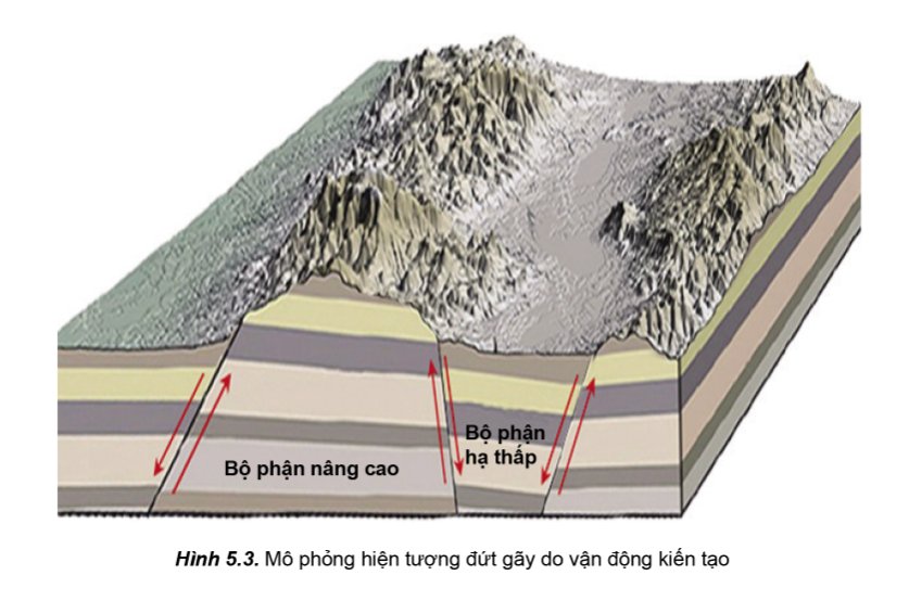 Mô phỏng hiện tượng đứt gãy do vận động kiến tạo