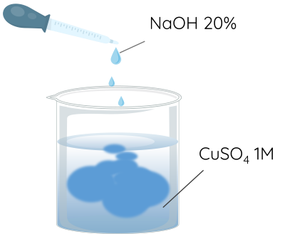 Hóa học 12, Cellulose + nước Schweizer