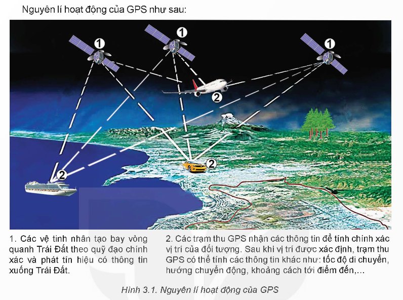 Nguyên lí hoạt động của GPS