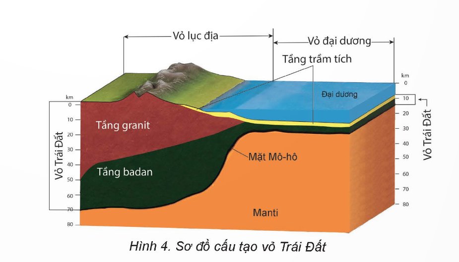  Cấu trúc vỏ Trái Đất