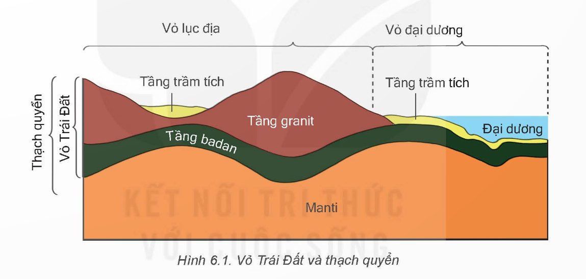 Vỏ Trái Đất và thạch quyển